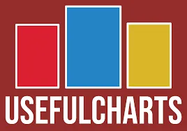 Useful Charts
